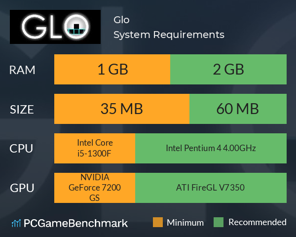 Glo System Requirements PC Graph - Can I Run Glo