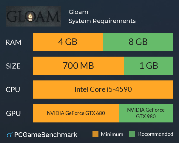 Gloam System Requirements PC Graph - Can I Run Gloam