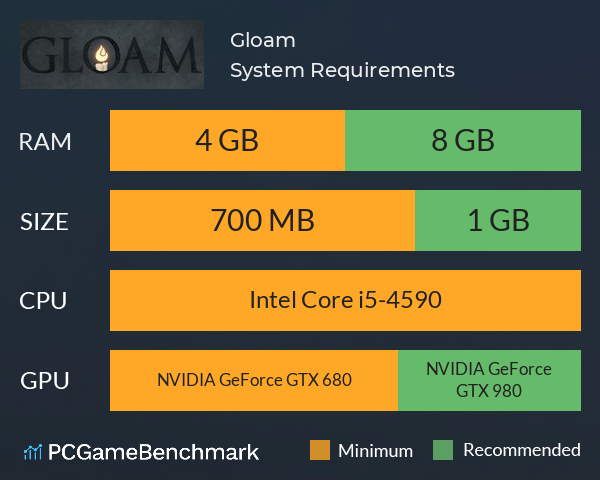 Gloam System Requirements PC Graph - Can I Run Gloam Gloam System Requirements PC Graph - Can I Run Gloam