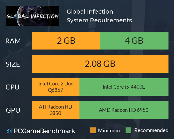 Global Infection System Requirements PC Graph - Can I Run Global Infection