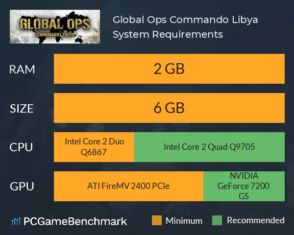 Global Ops: Commando Libya System Requirements PC Graph - Can I Run Global Ops: Commando Libya