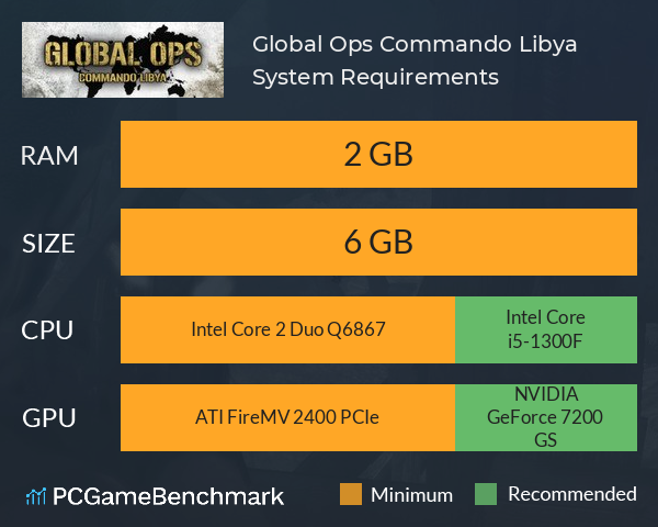 Global Ops: Commando Libya System Requirements PC Graph - Can I Run Global Ops: Commando Libya