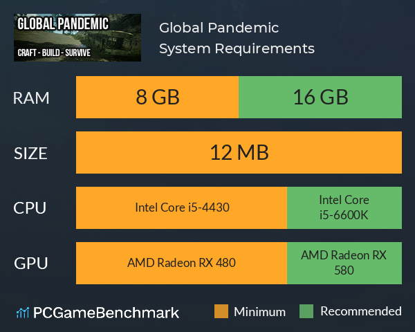 Global Pandemic System Requirements PC Graph - Can I Run Global Pandemic