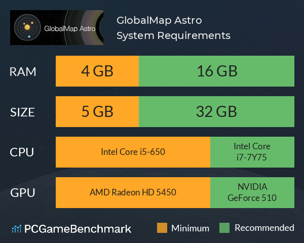 GlobalMap Astro System Requirements PC Graph - Can I Run GlobalMap Astro