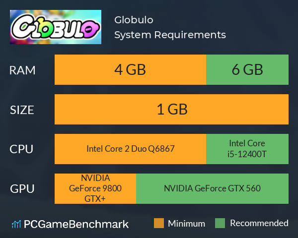Globulo System Requirements PC Graph - Can I Run Globulo Globulo System Requirements PC Graph - Can I Run Globulo