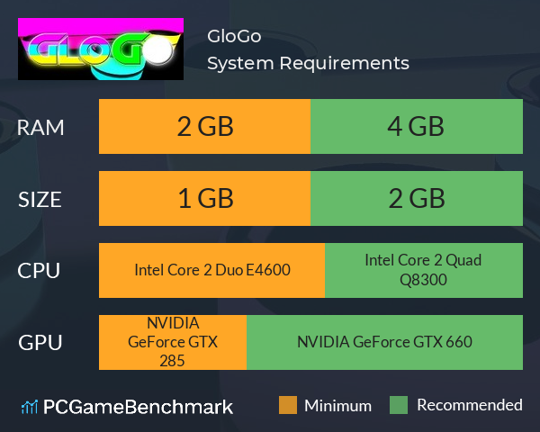 GloGo System Requirements PC Graph - Can I Run GloGo