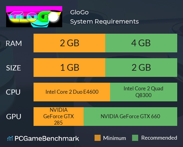 GloGo System Requirements PC Graph - Can I Run GloGo GloGo System Requirements PC Graph - Can I Run GloGo