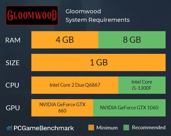 Gloomwood System Requirements PC Graph - Can I Run Gloomwood