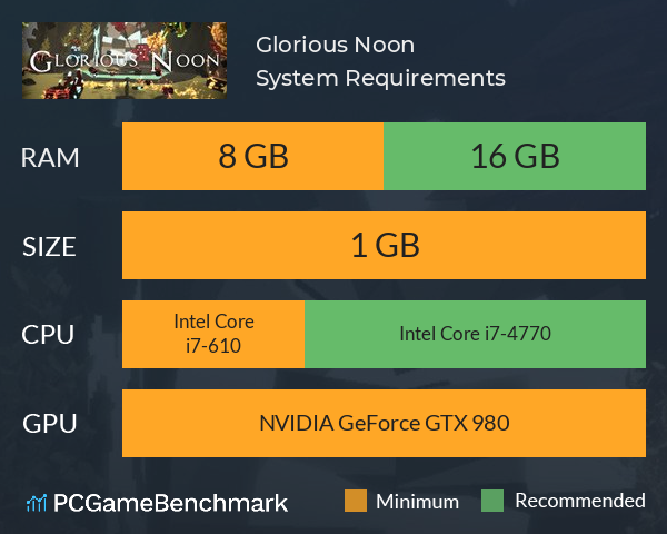 Glorious Noon System Requirements PC Graph - Can I Run Glorious Noon Glorious Noon System Requirements PC Graph - Can I Run Glorious Noon