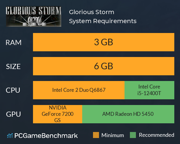 Glorious Storm System Requirements PC Graph - Can I Run Glorious Storm Glorious Storm System Requirements PC Graph - Can I Run Glorious Storm