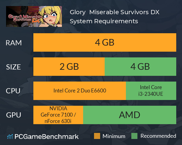 Glory & Miserable Survivors DX System Requirements PC Graph - Can I Run Glory & Miserable Survivors DX Glory & Miserable Survivors DX System Requirements PC Graph - Can I Run Glory & Miserable Survivors DX