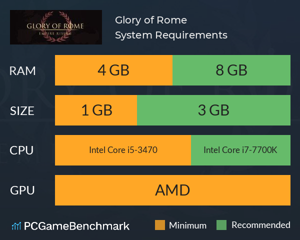 Glory of Rome System Requirements PC Graph - Can I Run Glory of Rome