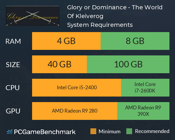 Glory or Dominance - The World Of Kleiverog System Requirements PC Graph - Can I Run Glory or Dominance - The World Of Kleiverog