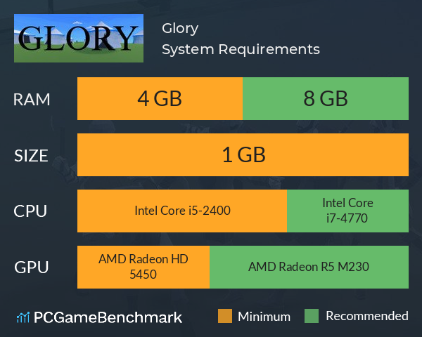 Glory System Requirements PC Graph - Can I Run Glory Glory System Requirements PC Graph - Can I Run Glory