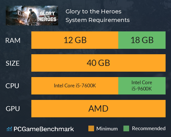 Glory to the Heroes System Requirements PC Graph - Can I Run Glory to the Heroes