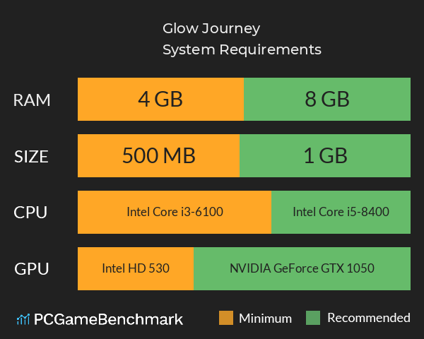 Glow Journey System Requirements PC Graph - Can I Run Glow Journey Glow Journey System Requirements PC Graph - Can I Run Glow Journey