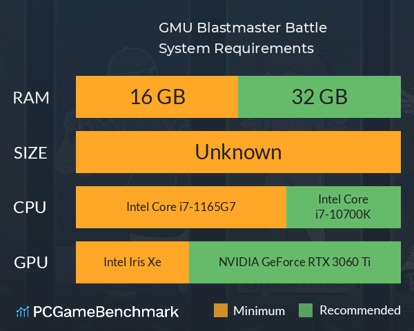 GMU Blastmaster Battle System Requirements PC Graph - Can I Run GMU Blastmaster Battle GMU Blastmaster Battle System Requirements PC Graph - Can I Run GMU Blastmaster Battle