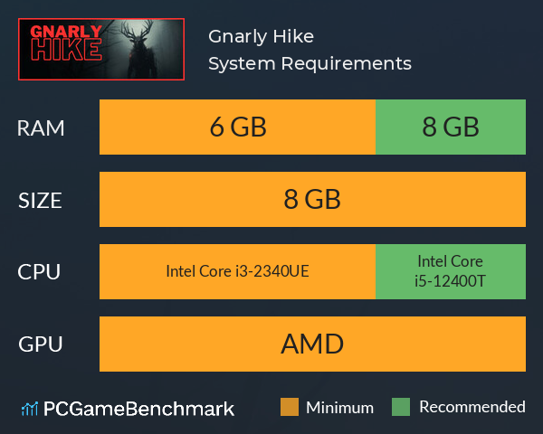 Gnarly Hike System Requirements PC Graph - Can I Run Gnarly Hike Gnarly Hike System Requirements PC Graph - Can I Run Gnarly Hike