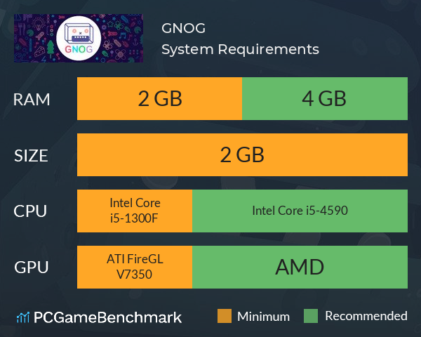 GNOG System Requirements PC Graph - Can I Run GNOG