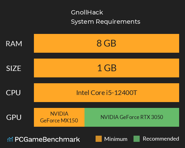 GnollHack System Requirements PC Graph - Can I Run GnollHack GnollHack System Requirements PC Graph - Can I Run GnollHack