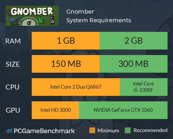 Gnomber System Requirements PC Graph - Can I Run Gnomber Gnomber System Requirements PC Graph - Can I Run Gnomber