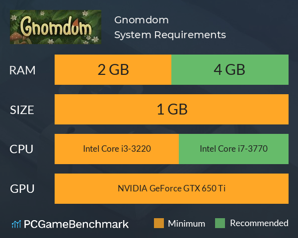 Gnomdom System Requirements PC Graph - Can I Run Gnomdom Gnomdom System Requirements PC Graph - Can I Run Gnomdom