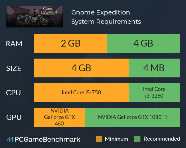 Gnome Expedition System Requirements PC Graph - Can I Run Gnome Expedition Gnome Expedition System Requirements PC Graph - Can I Run Gnome Expedition
