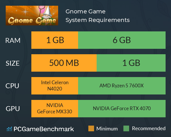 Gnome Game System Requirements PC Graph - Can I Run Gnome Game Gnome Game System Requirements PC Graph - Can I Run Gnome Game