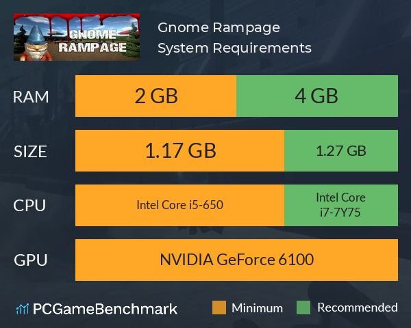 Gnome Rampage System Requirements PC Graph - Can I Run Gnome Rampage