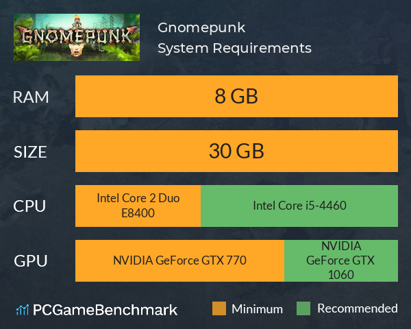 Gnomepunk System Requirements PC Graph - Can I Run Gnomepunk