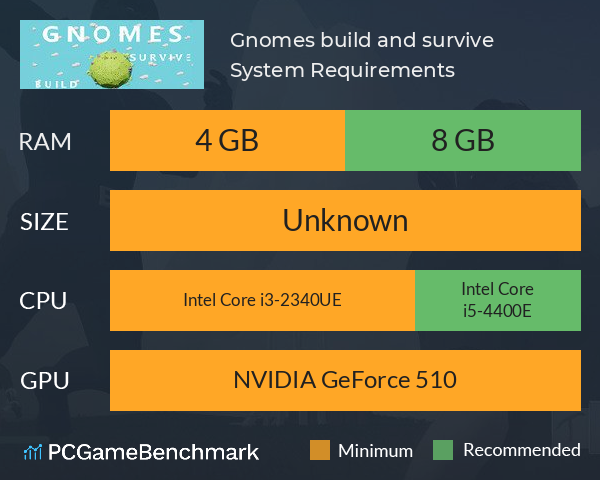 Gnomes: build and survive System Requirements PC Graph - Can I Run Gnomes: build and survive