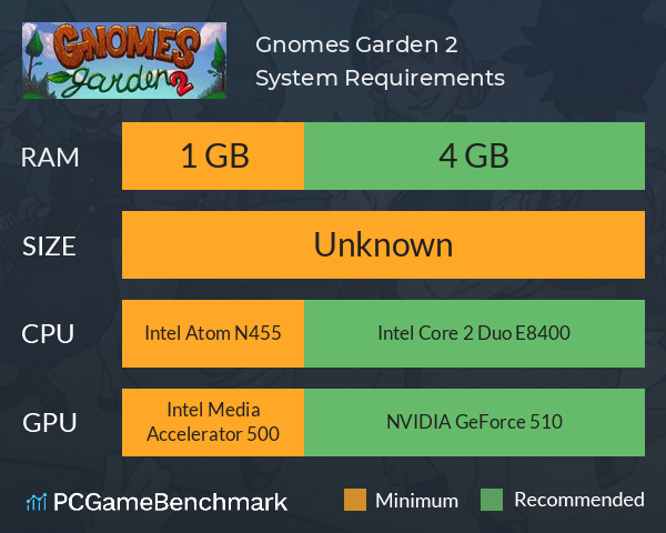 Gnomes Garden 2 System Requirements PC Graph - Can I Run Gnomes Garden 2