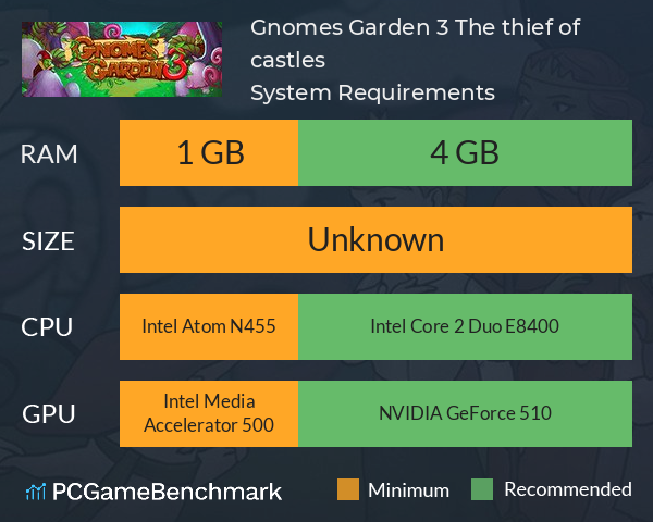 Gnomes Garden 3: The thief of castles System Requirements PC Graph - Can I Run Gnomes Garden 3: The thief of castles