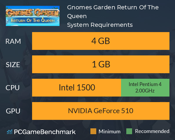 Gnomes Garden: Return Of The Queen System Requirements PC Graph - Can I Run Gnomes Garden: Return Of The Queen