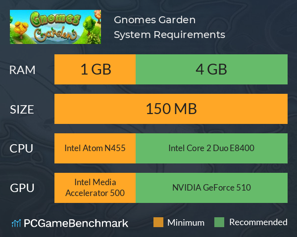 Gnomes Garden System Requirements PC Graph - Can I Run Gnomes Garden