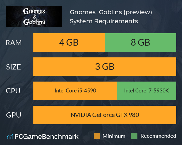 Gnomes & Goblins (preview) System Requirements PC Graph - Can I Run Gnomes & Goblins (preview) Gnomes & Goblins (preview) System Requirements PC Graph - Can I Run Gnomes & Goblins (preview)