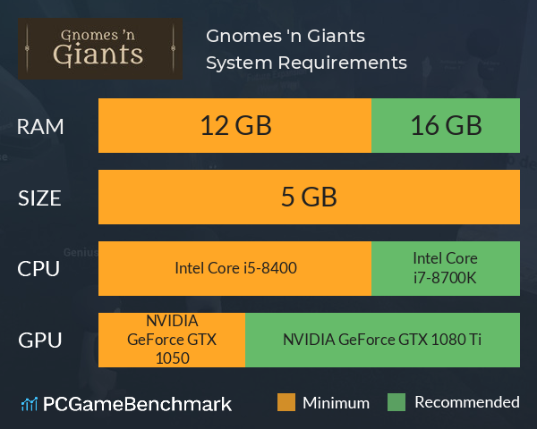 Gnomes 'n Giants System Requirements PC Graph - Can I Run Gnomes 'n Giants Gnomes 'n Giants System Requirements PC Graph - Can I Run Gnomes 'n Giants