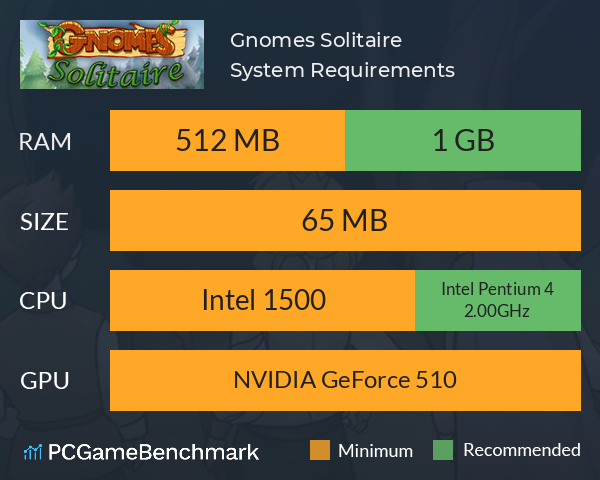 Gnomes Solitaire System Requirements PC Graph - Can I Run Gnomes Solitaire Gnomes Solitaire System Requirements PC Graph - Can I Run Gnomes Solitaire