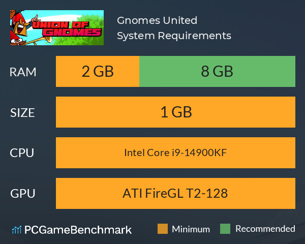 Gnomes United System Requirements PC Graph - Can I Run Gnomes United