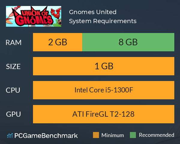 Gnomes United System Requirements PC Graph - Can I Run Gnomes United