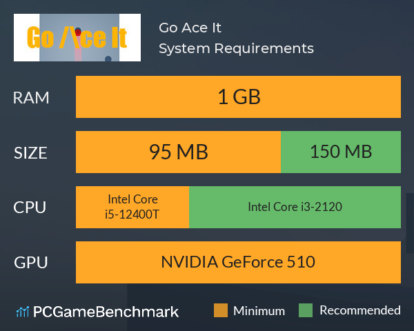 Go Ace It System Requirements PC Graph - Can I Run Go Ace It