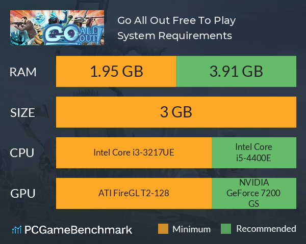 Go All Out: Free To Play System Requirements PC Graph - Can I Run Go All Out: Free To Play
