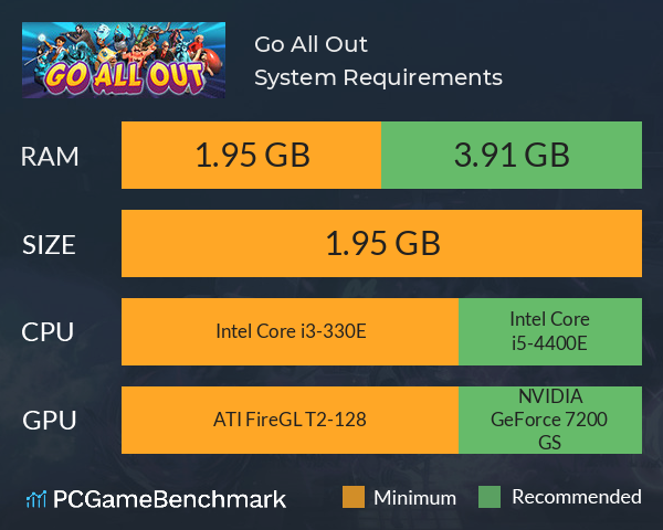 Go All Out! System Requirements PC Graph - Can I Run Go All Out!