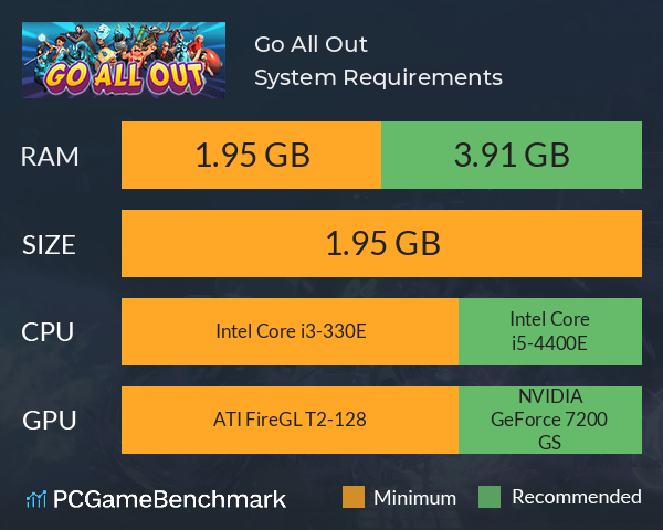 Go All Out! System Requirements PC Graph - Can I Run Go All Out! Go All Out! System Requirements PC Graph - Can I Run Go All Out!