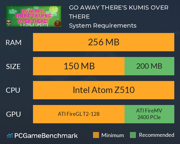 GO AWAY, THERE'S KUMIS OVER THERE! System Requirements PC Graph - Can I Run GO AWAY, THERE'S KUMIS OVER THERE!