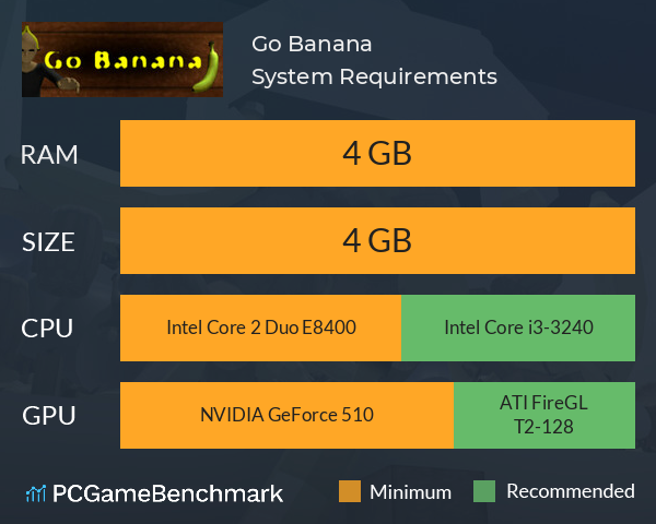 Go Banana System Requirements PC Graph - Can I Run Go Banana Go Banana System Requirements PC Graph - Can I Run Go Banana