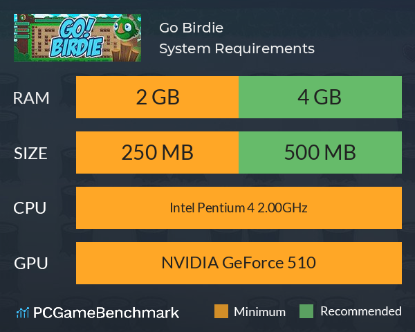 Go! Birdie System Requirements PC Graph - Can I Run Go! Birdie Go! Birdie System Requirements PC Graph - Can I Run Go! Birdie