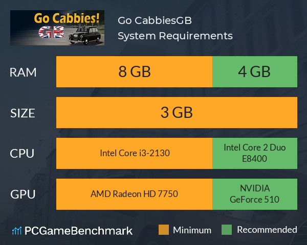 Go Cabbies!GB System Requirements PC Graph - Can I Run Go Cabbies!GB