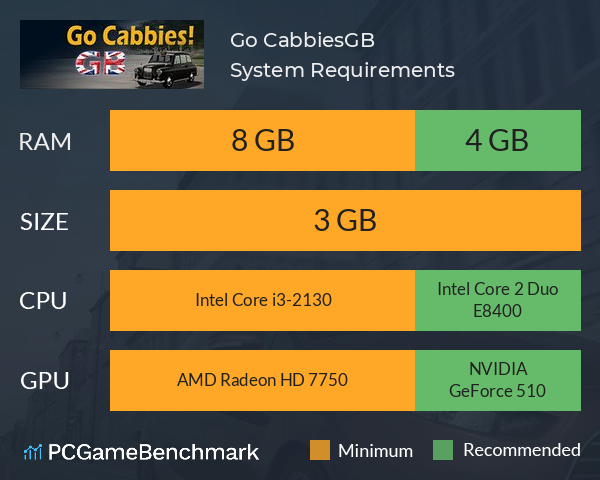 Go Cabbies!GB System Requirements PC Graph - Can I Run Go Cabbies!GB Go Cabbies!GB System Requirements PC Graph - Can I Run Go Cabbies!GB
