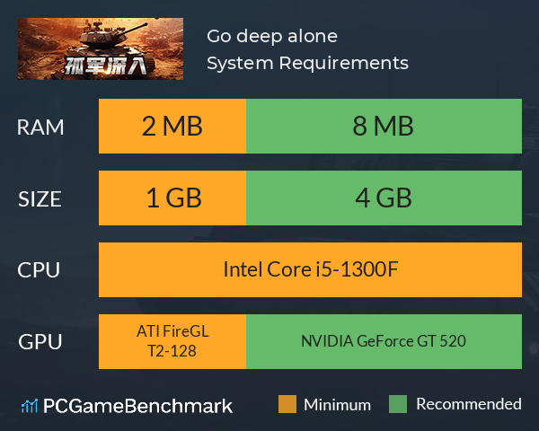 Go deep alone System Requirements PC Graph - Can I Run Go deep alone Go deep alone System Requirements PC Graph - Can I Run Go deep alone